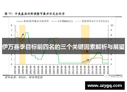 伊万赛季目标前四名的三个关键因素解析与展望