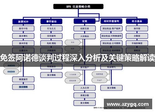 免签阿诺德谈判过程深入分析及关键策略解读