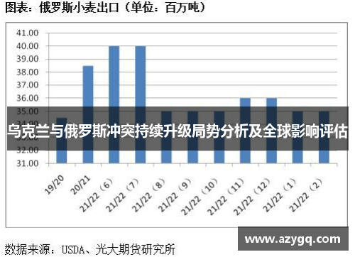 乌克兰与俄罗斯冲突持续升级局势分析及全球影响评估