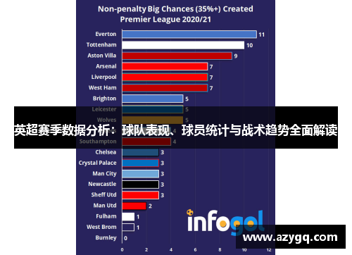 英超赛季数据分析：球队表现、球员统计与战术趋势全面解读