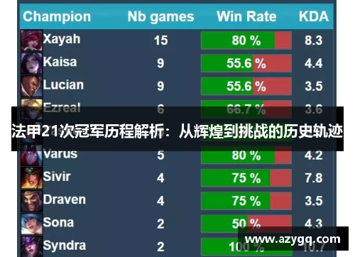 法甲21次冠军历程解析:从辉煌到挑战的历史轨迹 法甲21次冠军历程解析:从辉煌到挑战的历史轨迹
