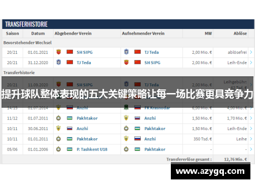 提升球队整体表现的五大关键策略让每一场比赛更具竞争力